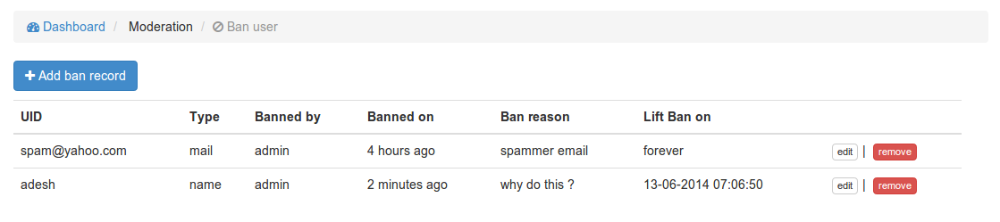 codoforum admin ban user