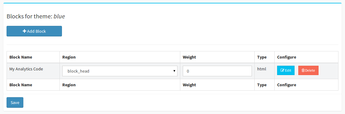 codoforum backend blocks view