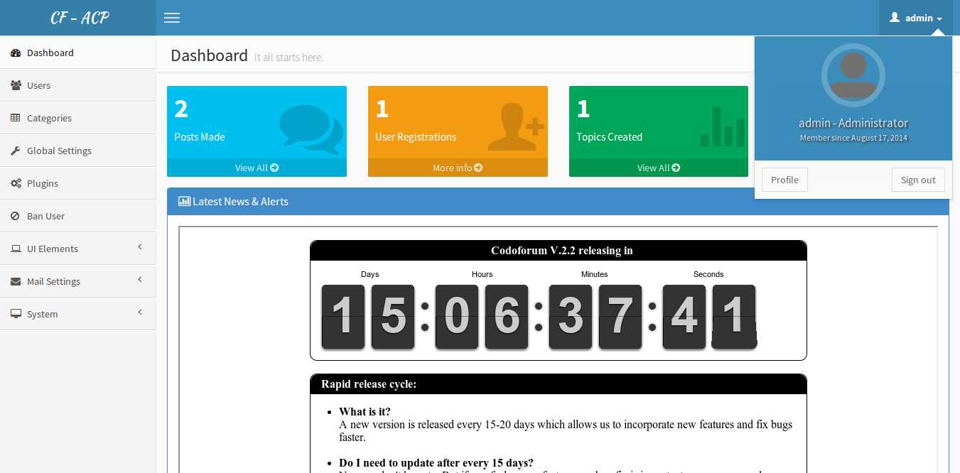 codoforum backend dashboard