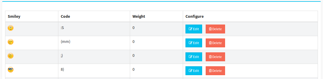 forum backend ui smileys edit view