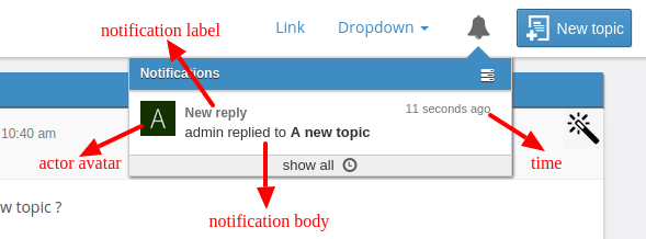 forum notification annotation
